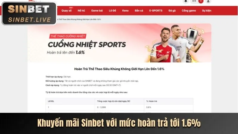 Khám phá các ưu đãi mới nhất từ kèo nhà cái vn88